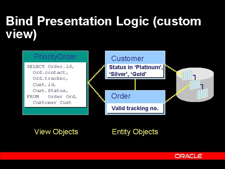 Bind Presentation Logic (custom view) Priority. Order SELECT Order. id, Ord. contact, Ord. trackno,