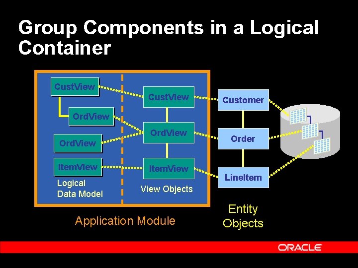 Group Components in a Logical Container Cust. View Customer Ord. View Item. View Logical