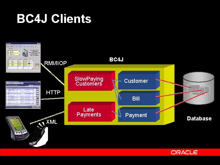BC 4 J Clients BC 4 J RMI/IIOP Slow. Paying Customers HTTP Bill Late