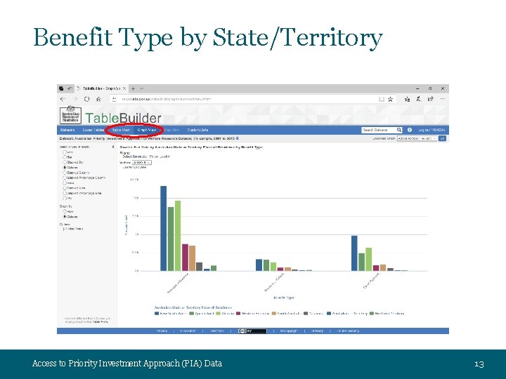 Benefit Type by State/Territory Access to Priority Investment Approach (PIA) Data 13 
