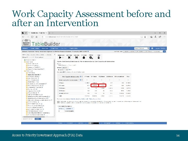 Work Capacity Assessment before and after an Intervention Access to Priority Investment Approach (PIA)
