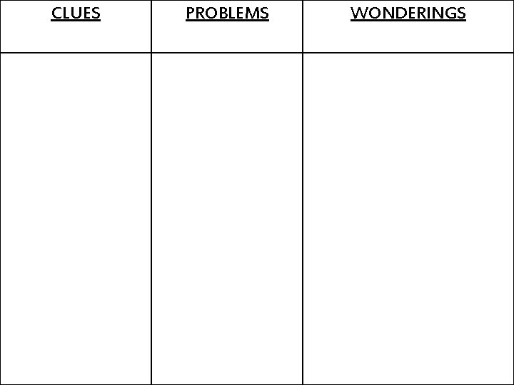 CLUES PROBLEMS WONDERINGS 