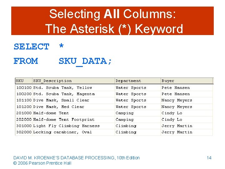 Selecting All Columns: The Asterisk (*) Keyword SELECT * FROM SKU_DATA; DAVID M. KROENKE’S