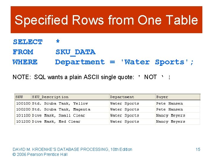 Specified Rows from One Table SELECT FROM WHERE * SKU_DATA Department = 'Water Sports';