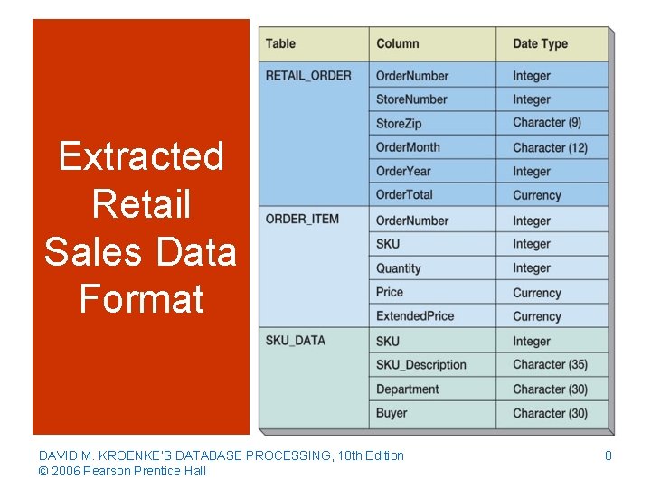 Extracted Retail Sales Data Format DAVID M. KROENKE’S DATABASE PROCESSING, 10 th Edition ©