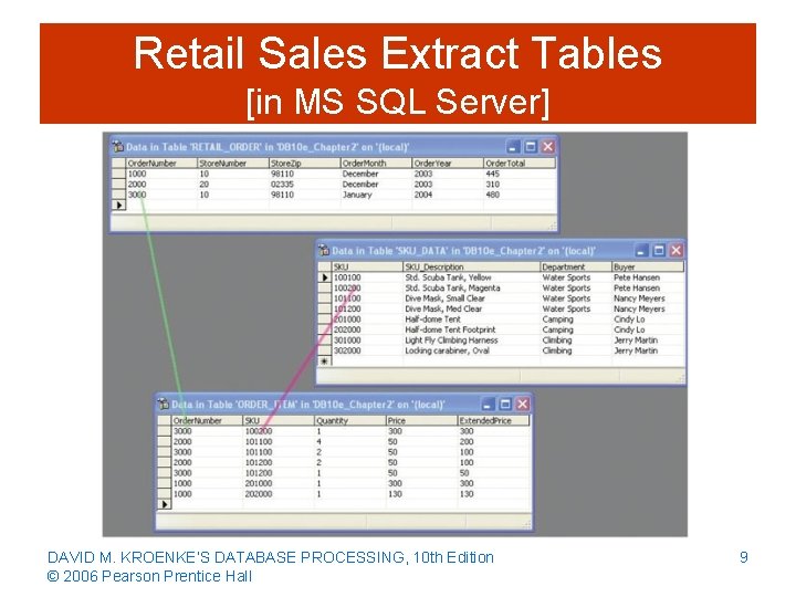 Retail Sales Extract Tables [in MS SQL Server] DAVID M. KROENKE’S DATABASE PROCESSING, 10
