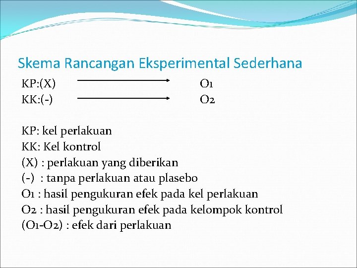 Skema Rancangan Eksperimental Sederhana KP: (X) KK: (-) O 1 O 2 KP: kel