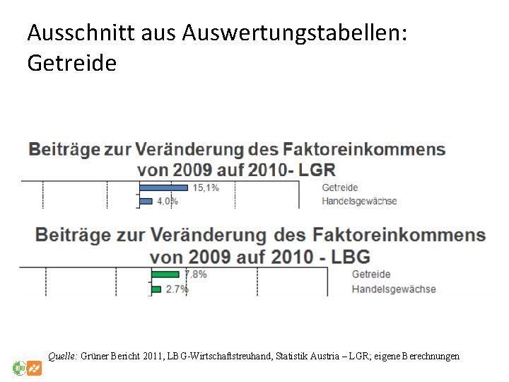 Ausschnitt aus Auswertungstabellen: Getreide Quelle: Grüner Bericht 2011, LBG-Wirtschaftstreuhand, Statistik Austria – LGR; eigene