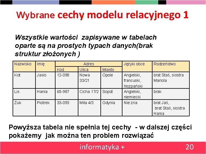 Wybrane cechy modelu relacyjnego 1 Wszystkie wartości zapisywane w tabelach oparte są na prostych