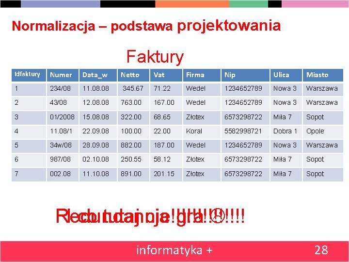 Normalizacja – podstawa projektowania Faktury Idfaktury Numer Data_w Netto Vat Firma Nip Ulica Miasto