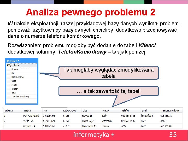 Analiza pewnego problemu 2 W trakcie eksploatacji naszej przykładowej bazy danych wyniknął problem, ponieważ