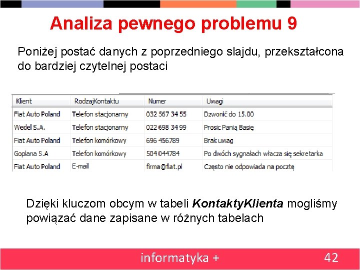 Analiza pewnego problemu 9 Poniżej postać danych z poprzedniego slajdu, przekształcona do bardziej czytelnej