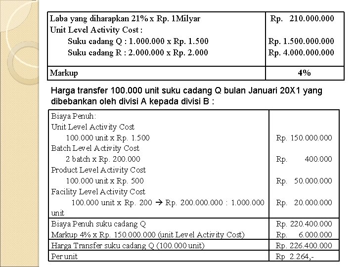 Laba yang diharapkan 21% x Rp. 1 Milyar Unit Level Activity Cost : Suku
