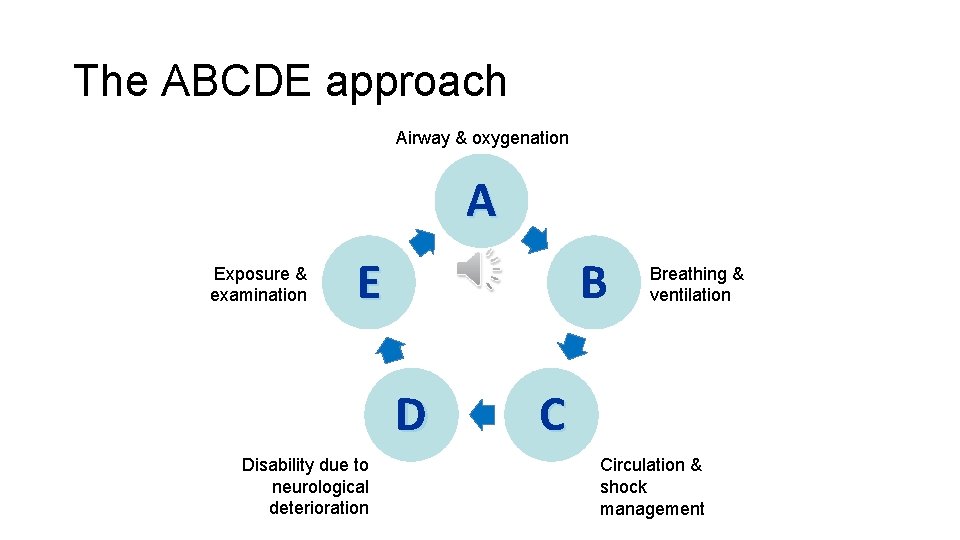 The ABCDE approach Airway & oxygenation A Exposure & examination E B D Disability