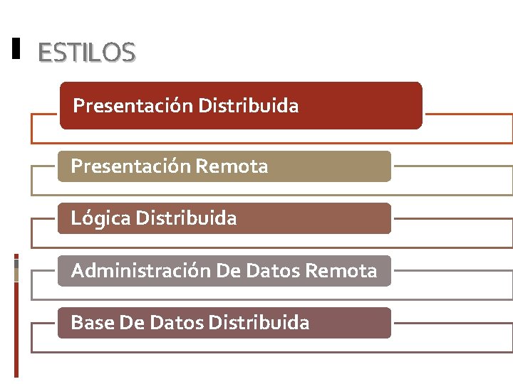 ESTILOS Presentación Distribuida Presentación Remota Lógica Distribuida Administración De Datos Remota Base De Datos