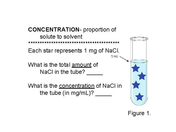 CONCENTRATION- proportion of solute to solvent ******************** Each star represents 1 mg of Na.