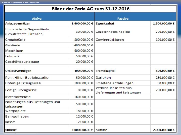 © Skript IHK Augsburg in Überarbeitung Christian Zerle Folie 58 