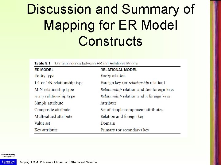 Discussion and Summary of Mapping for ER Model Constructs Copyright © 2011 Ramez Elmasri Discussion and Summary of Mapping for ER Model Constructs Copyright © 2011 Ramez Elmasri