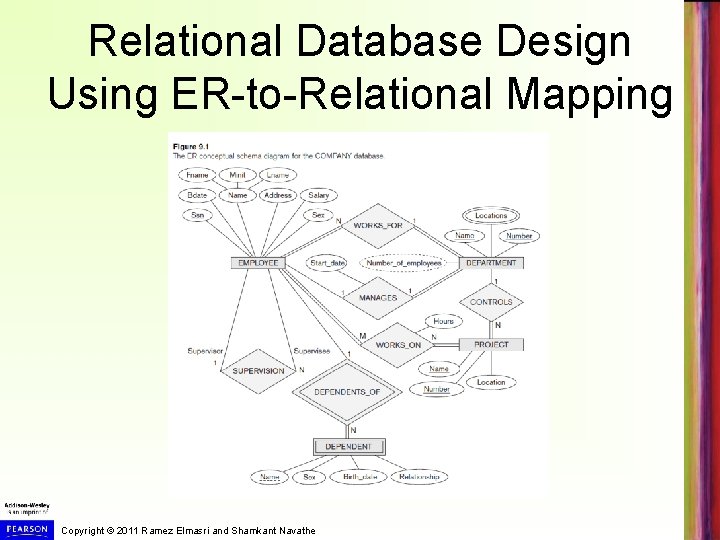 Relational Database Design Using ER-to-Relational Mapping Copyright © 2011 Ramez Elmasri and Shamkant Navathe Relational Database Design Using ER-to-Relational Mapping Copyright © 2011 Ramez Elmasri and Shamkant Navathe