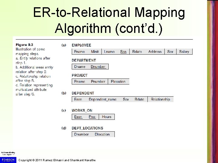 ER-to-Relational Mapping Algorithm (cont’d. ) Copyright © 2011 Ramez Elmasri and Shamkant Navathe ER-to-Relational Mapping Algorithm (cont’d. ) Copyright © 2011 Ramez Elmasri and Shamkant Navathe