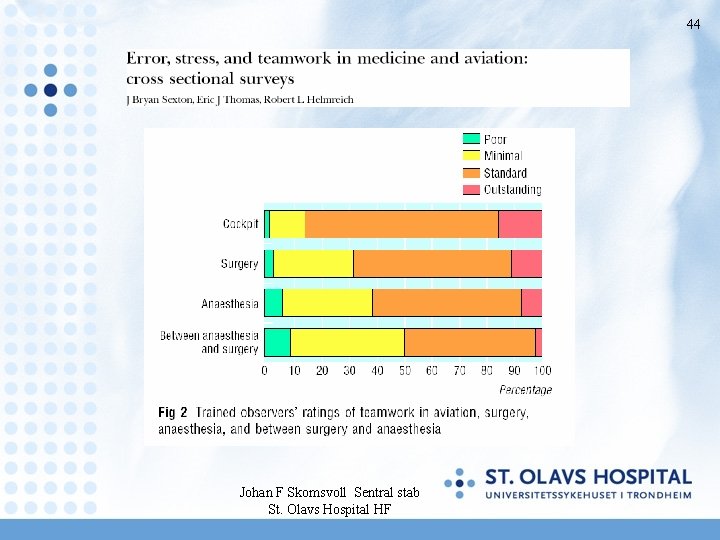 44 Johan F Skomsvoll Sentral stab St. Olavs Hospital HF 