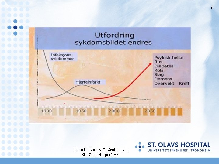 6 Johan F Skomsvoll Sentral stab St. Olavs Hospital HF 