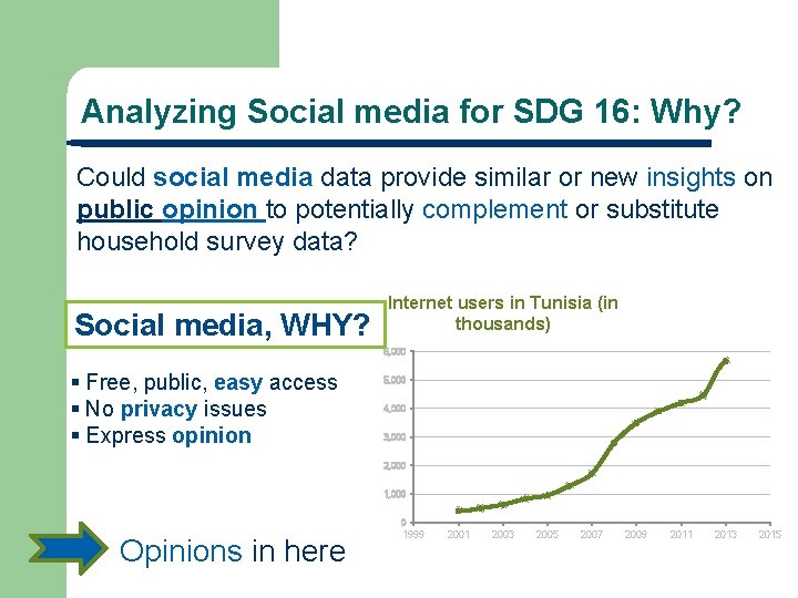 Analyzing Social media for SDG 16: Why? Could social media data provide similar or