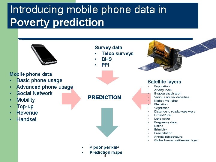 Introducing mobile phone data in Poverty prediction Survey data • Telco surveys • DHS