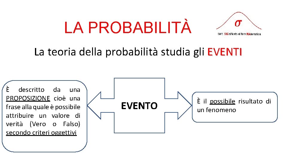 LA PROBABILITÀ La teoria della probabilità studia gli EVENTI È descritto da una PROPOSIZIONE