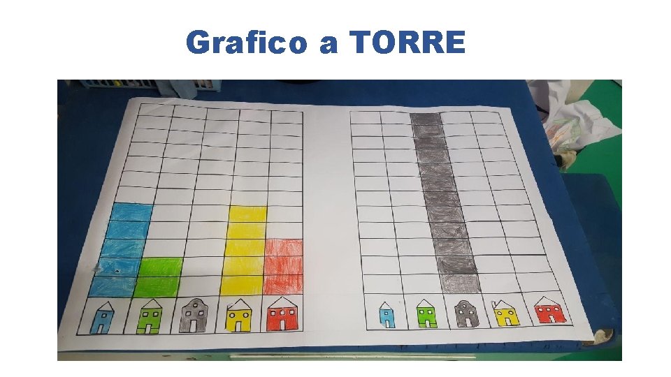 Grafico a TORRE 