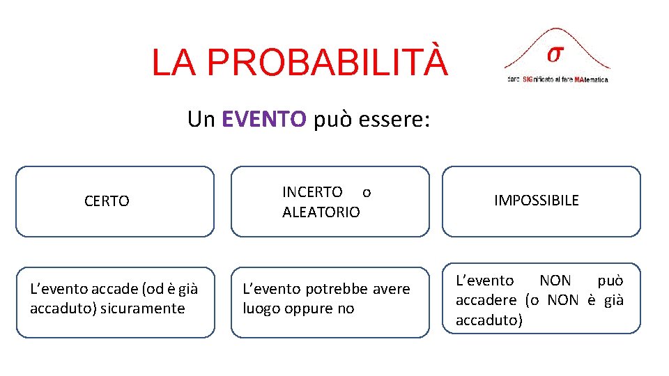 LA PROBABILITÀ Un EVENTO può essere: CERTO L’evento accade (od è già accaduto) sicuramente