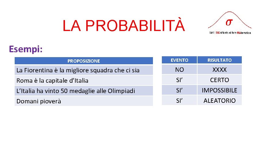 LA PROBABILITÀ Esempi: PROPOSIZIONE La Fiorentina è la migliore squadra che ci sia Roma