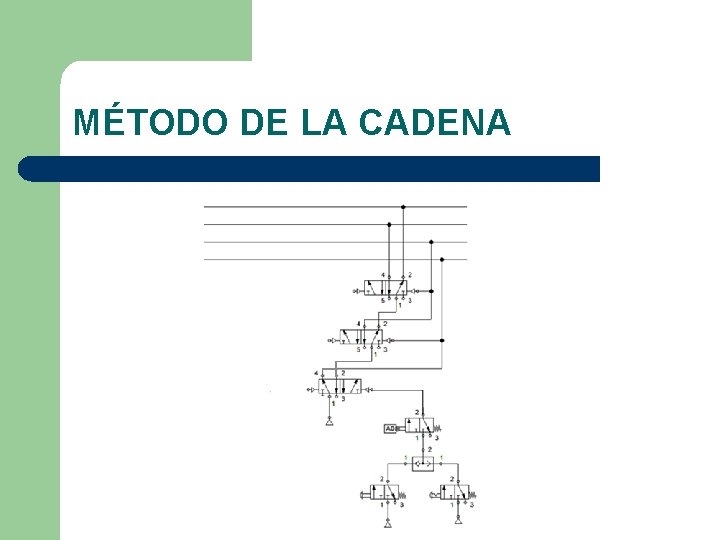 MÉTODO DE LA CADENA 
