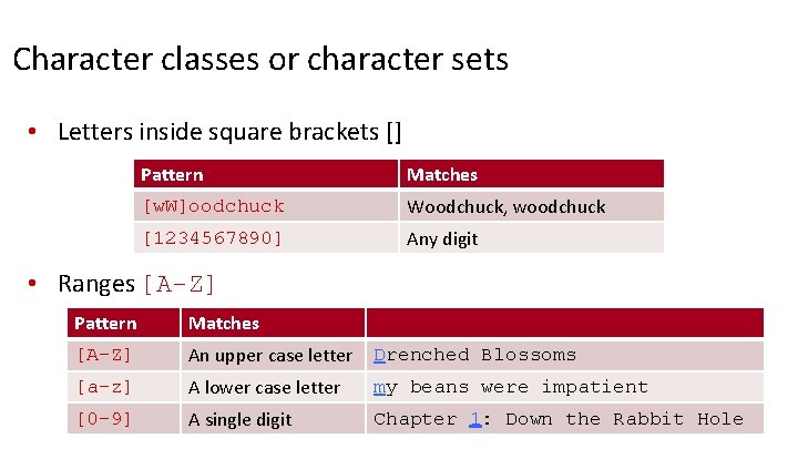 Character classes or character sets • Letters inside square brackets [] Pattern Matches [w.