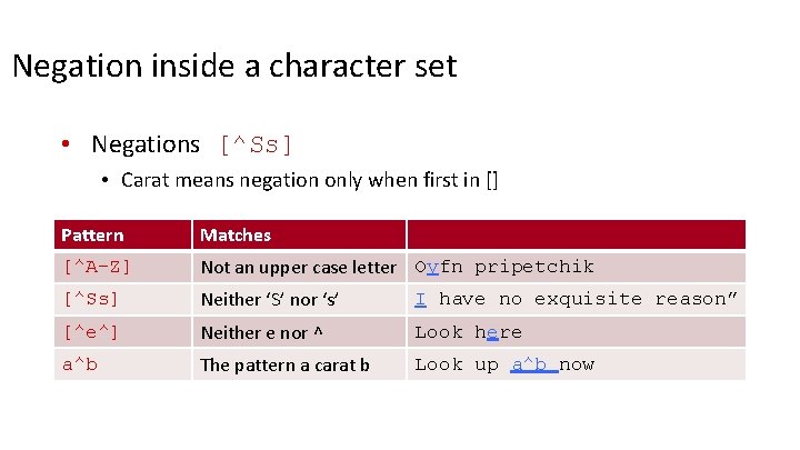 Negation inside a character set • Negations [^Ss] • Carat means negation only when