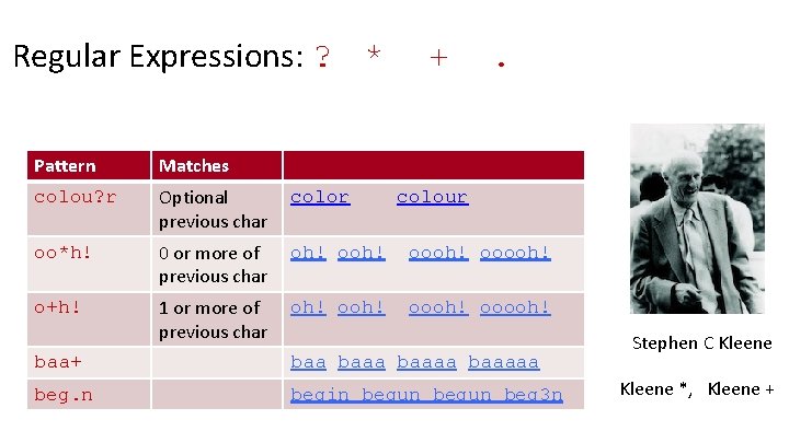 Regular Expressions: ? * + . Pattern Matches colou? r Optional previous char color