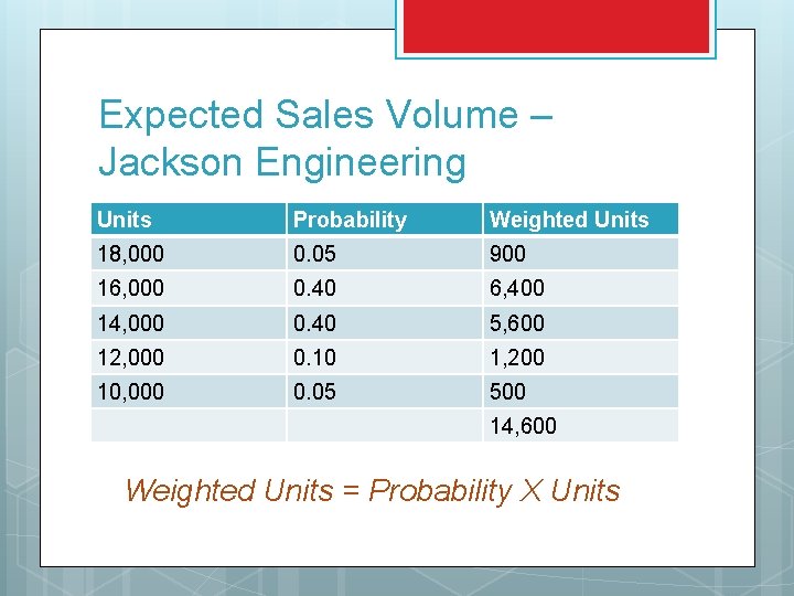 Expected Sales Volume – Jackson Engineering Units Probability Weighted Units 18, 000 0. 05