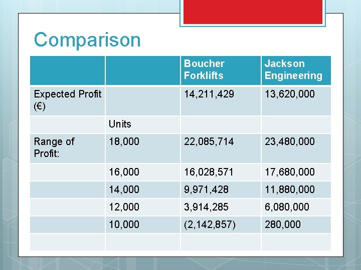 Comparison Boucher Forklifts Jackson Engineering 14, 211, 429 13, 620, 000 18, 000 22,