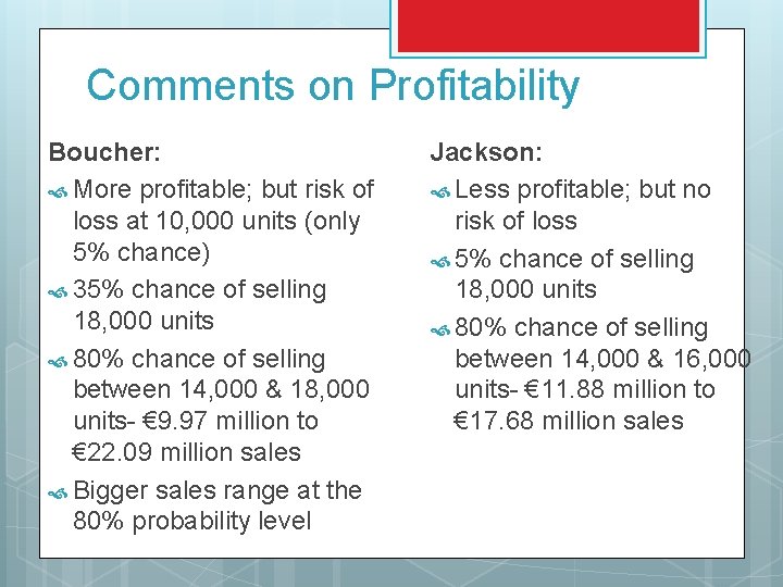 Comments on Profitability Boucher: More profitable; but risk of loss at 10, 000 units
