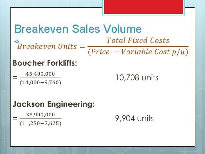 Breakeven Sales Volume 