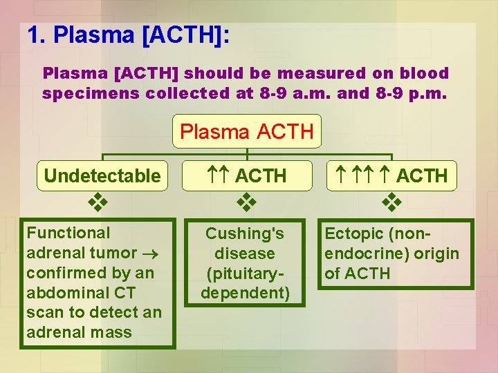 1. Plasma [ACTH]: Plasma [ACTH] should be measured on blood specimens collected at 8