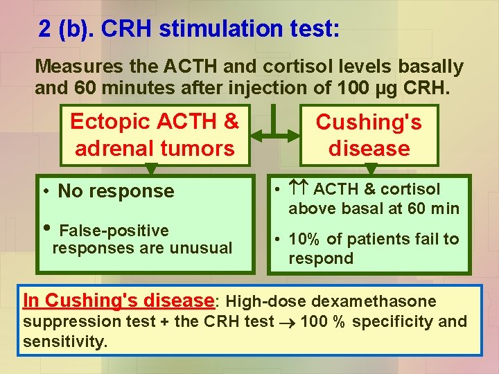 2 (b). CRH stimulation test: Measures the ACTH and cortisol levels basally and 60