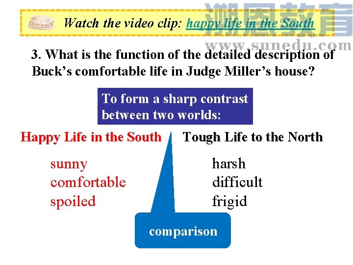 Watch the video clip: happy life in the South 3. What is the function