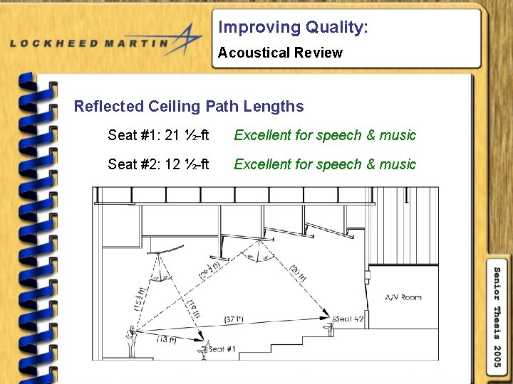 Improving Quality: Acoustical Review Reflected Ceiling Path Lengths Seat #1: 21 ½-ft Excellent for