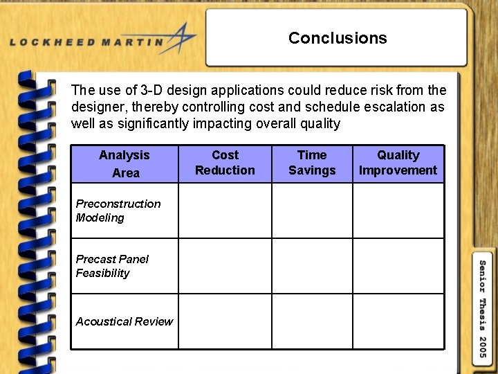 Conclusions The use of 3 -D design applications could reduce risk from the designer,