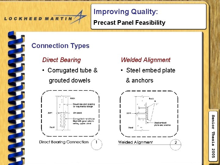 Improving Quality: Precast Panel Feasibility Connection Types Direct Bearing Welded Alignment • Corrugated tube