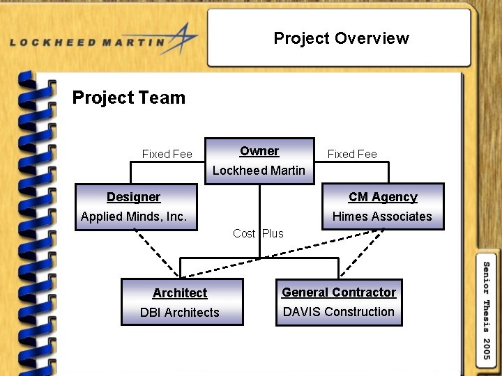 Project Overview Project Team Owner Fixed Fee Lockheed Martin Designer CM Agency Applied Minds,