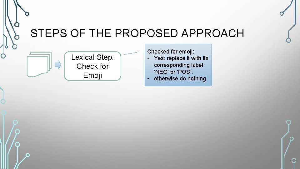 STEPS OF THE PROPOSED APPROACH Lexical Step: Check for Emoji Checked for emoji: •