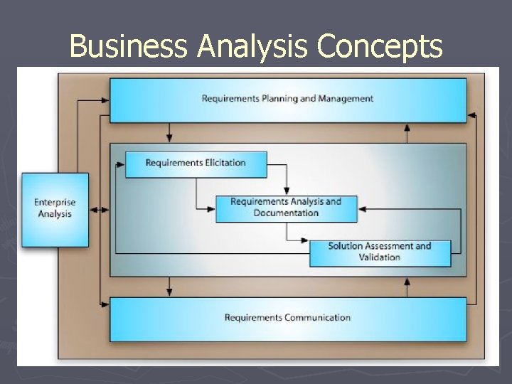 Business Analysis Concepts 