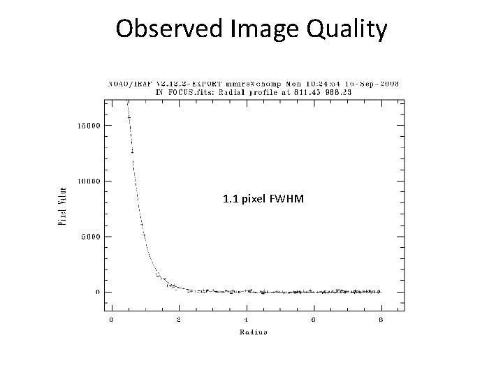 Observed Image Quality 1. 1 pixel FWHM 